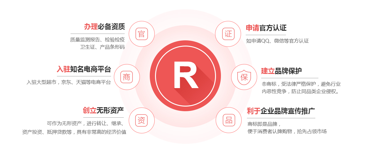 来宾商标注册的作用